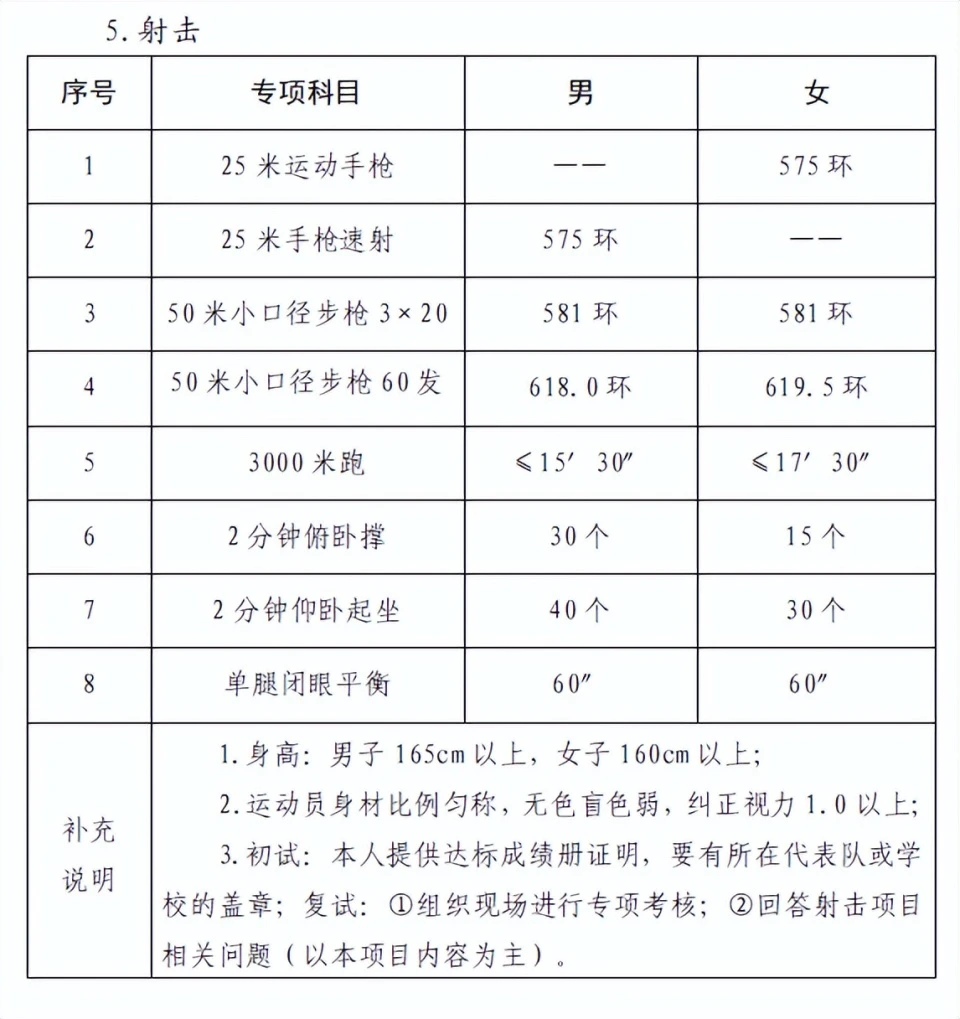 nba一周篮球训练计划怎么写_2