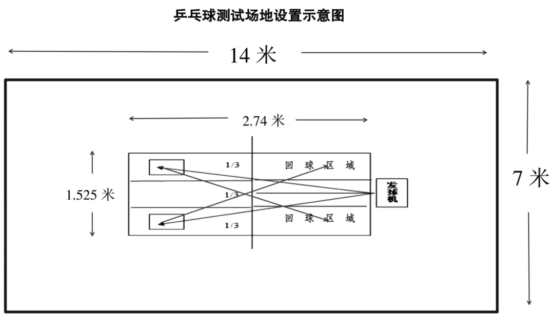 哪里可以找到适合篮球运动员的放松方法？_0