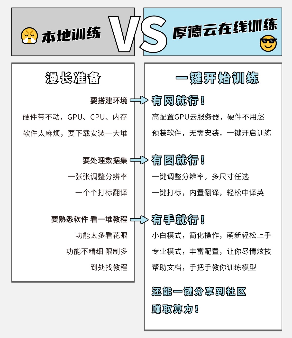 基于云计算的篮球训练平台推荐