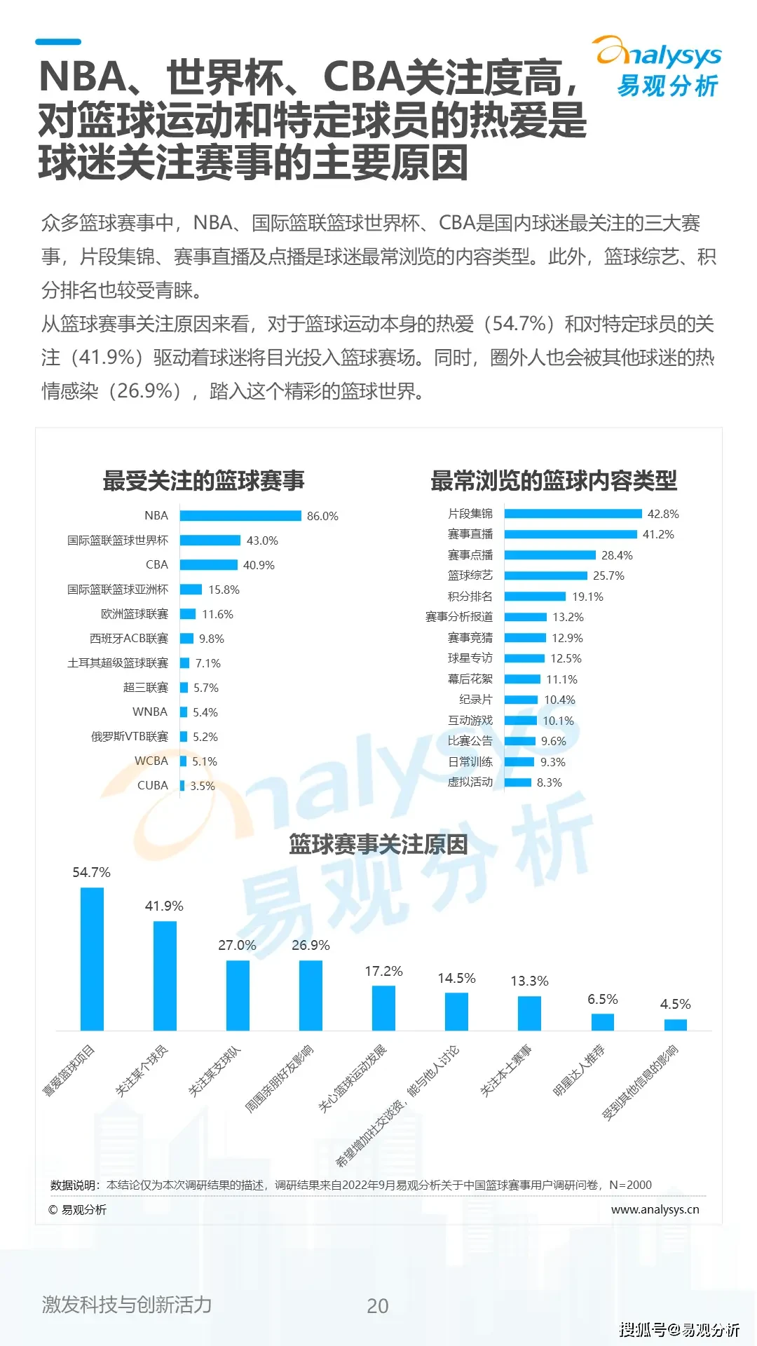 通过哪些训练方法可以有效提高篮球耐力?_0